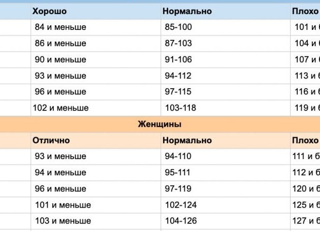 Как понять, что вам пора заняться спортом