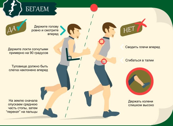 Памятка для тех, кто собирается бегать зимой