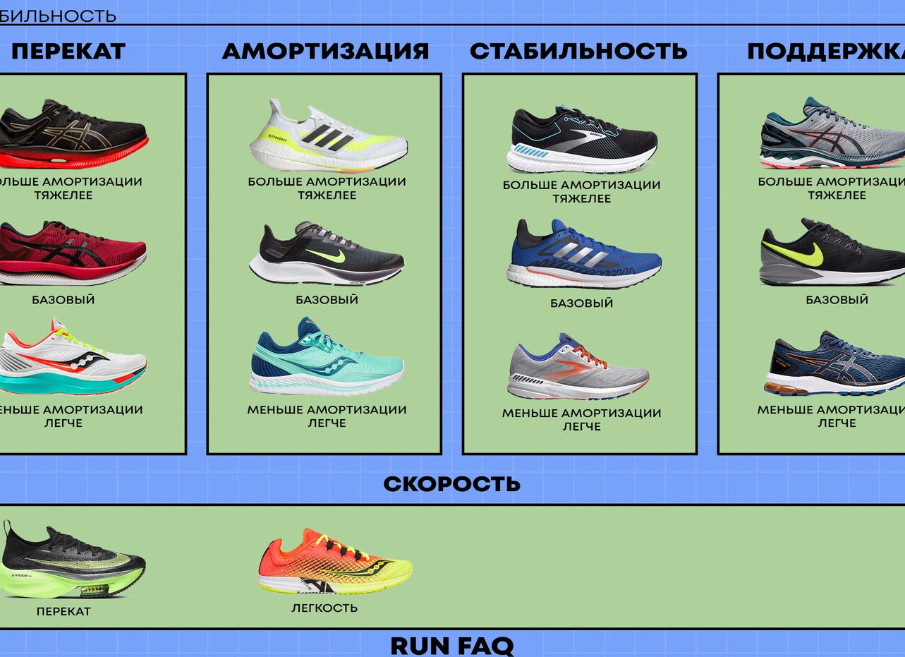 Как выбрать беговые кроссовки