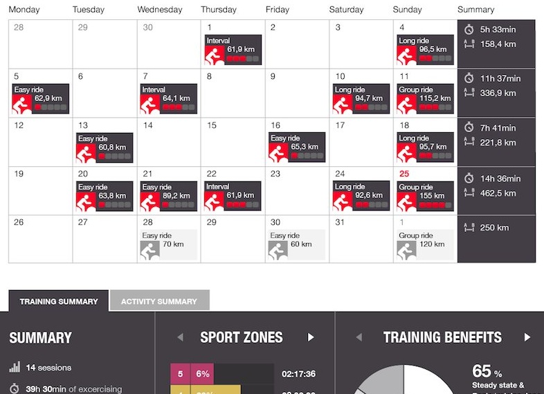 Polar Flow Coach — система отслеживания тренировок подопечных для тренеров
