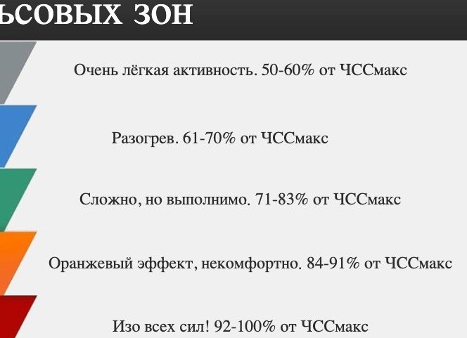 Что такое оранжевая теория фитнеса и правда ли она эффективна для похудения